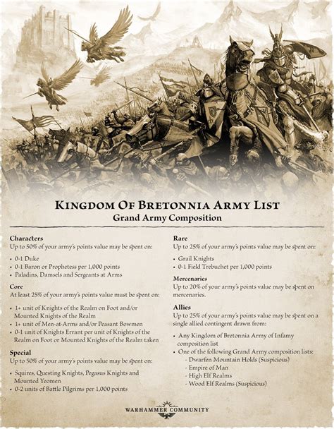 warhammer bretonnia|Mustering the Grand Army of Bretonnia .